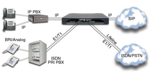 Smartnode sn5770 patton Patton smartnode sn5770